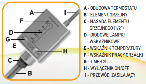 budowa QS